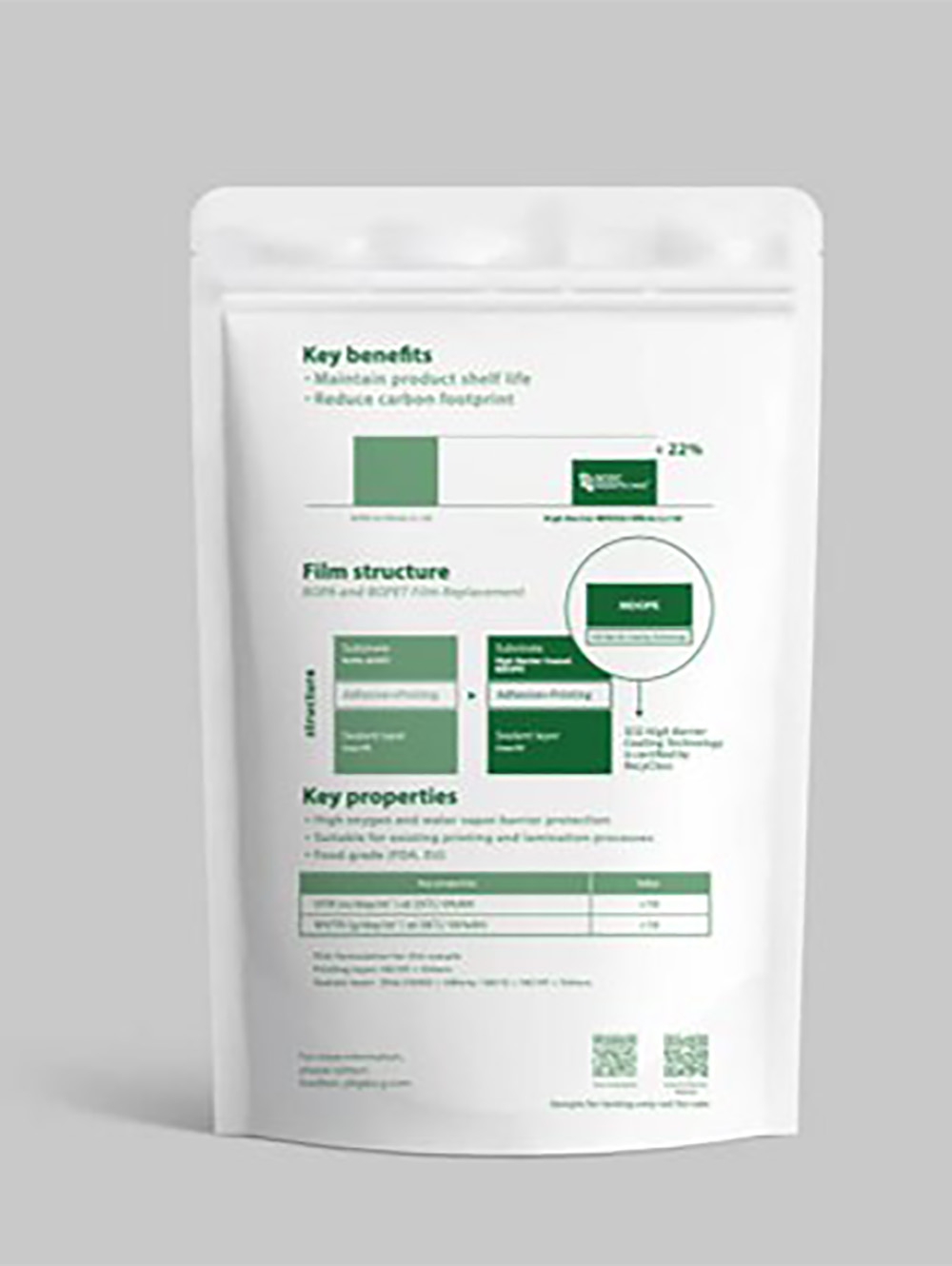 Monomaterial Recyclable Pouches