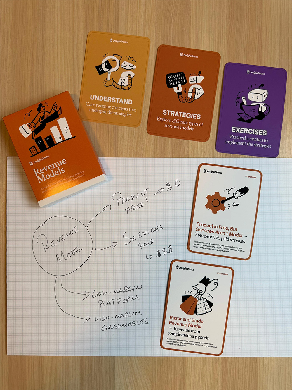 Business Prompt Card